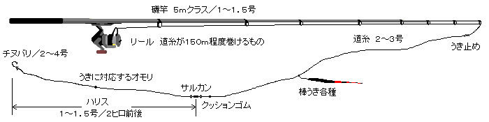 �摜 �w�����ނ�d�|���E�P�x