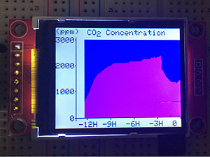 CO2Zxv