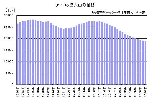 31`45ΐl̐