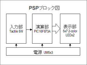 Pentomino Solver on PIC ubN}