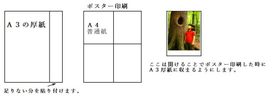 紙芝居の作り方