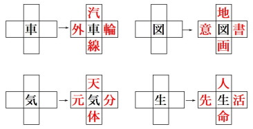 漢字クイズ