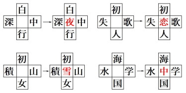 漢字クイズ