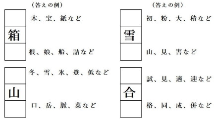 漢字クイズ