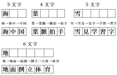 漢字クイズ