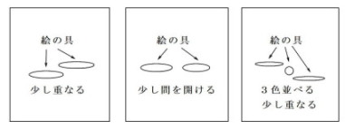 �G�̋��u���ʒu
