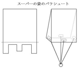 �p���V���[�g�̍\��