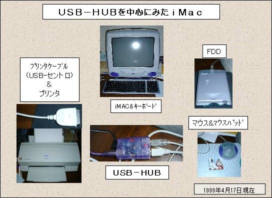 iMAC$B$N9=@.(B