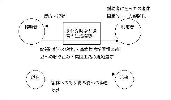 図1