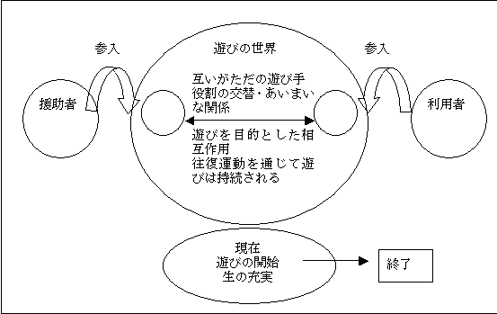 図2