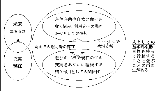 図2