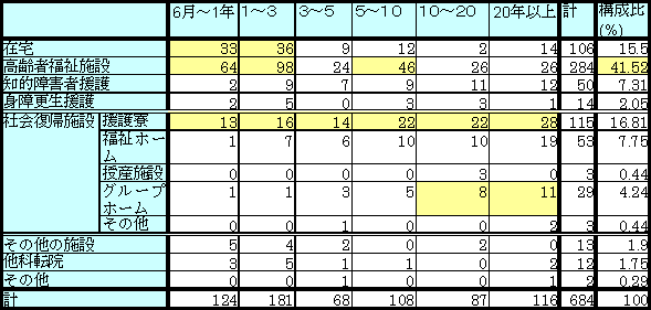 表1-17