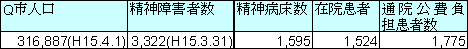 表1-2