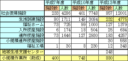 表2-1