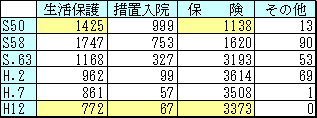 表3-3