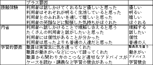 プラス要因
