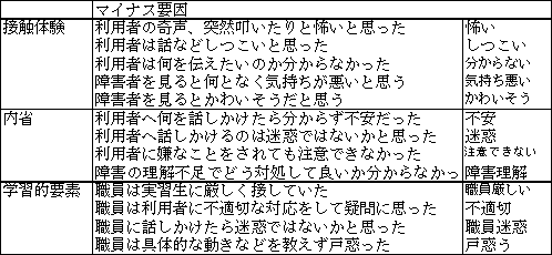 マイナス要因