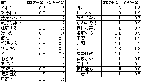 標準偏差