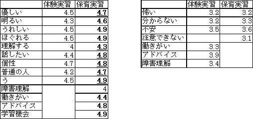 プラス要因平均