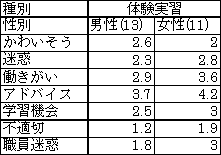 男女差