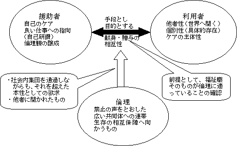 表1