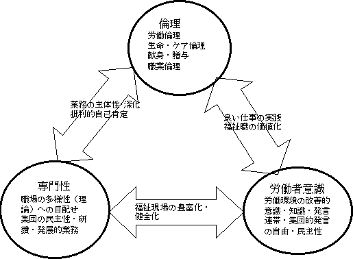 表1
