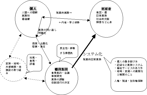 表2-3