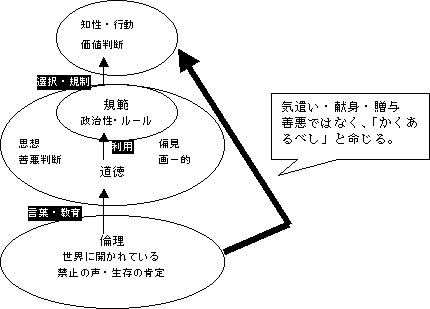 表1