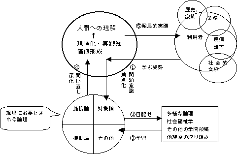 表2-2