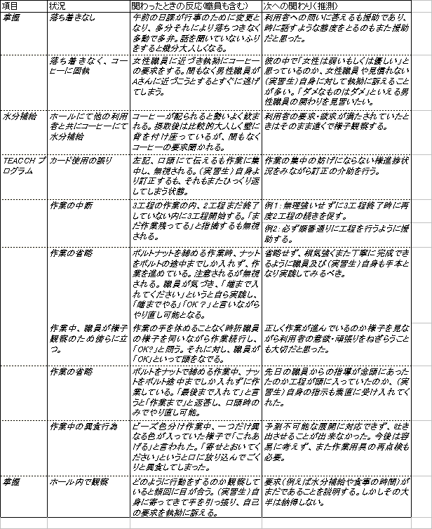 シート3