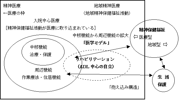 医学モデル
