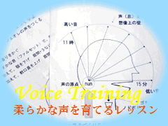 Voice Training