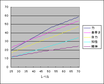 �\�͒l�ω��̃O���t