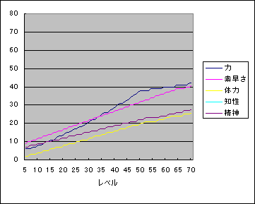 �\�͒l�ω��̃O���t