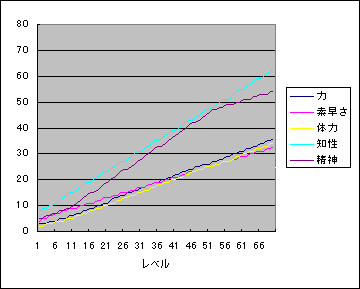 �\�͒l�ω��̃O���t