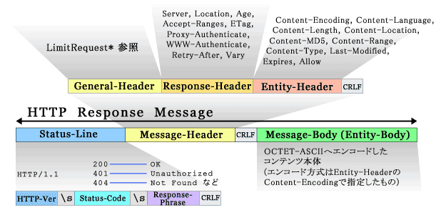 http response message