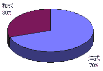 m70%,a30%