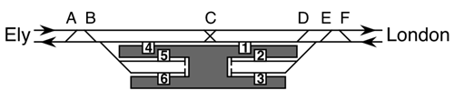 simplified diagram of Cambridge Station