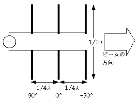 ACAei̔z