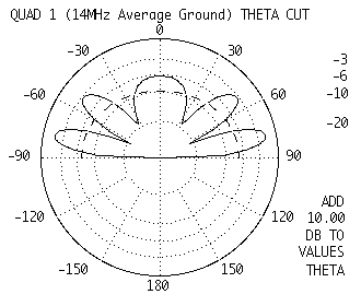 THETA CUT