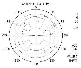 sloping dipole̓