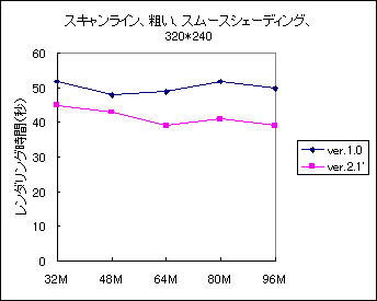 ResultGraph