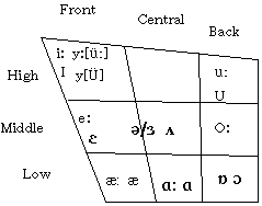 vowels