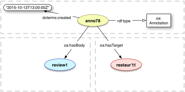 dcterms:created