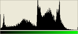 緑(Green)のヒストグラム