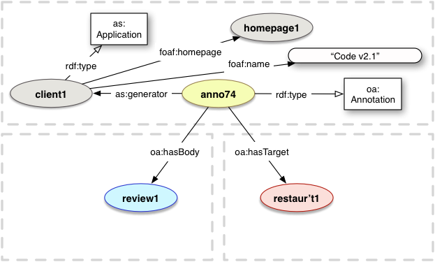 as:generator