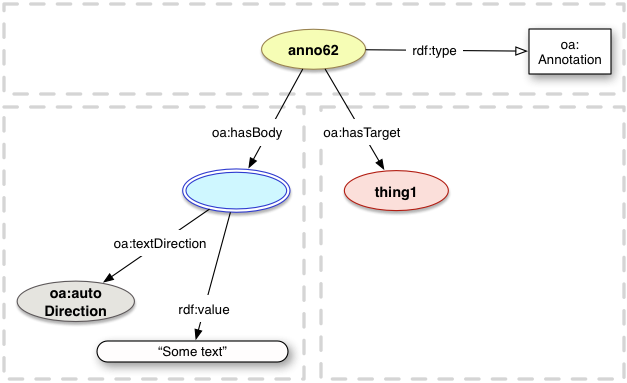 oa:autoDirection