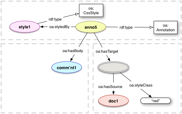 oa:CssStyle