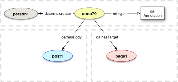 dcterms:creator