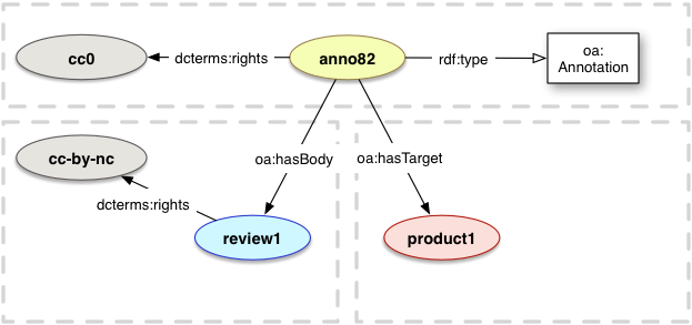 dcterms:rights